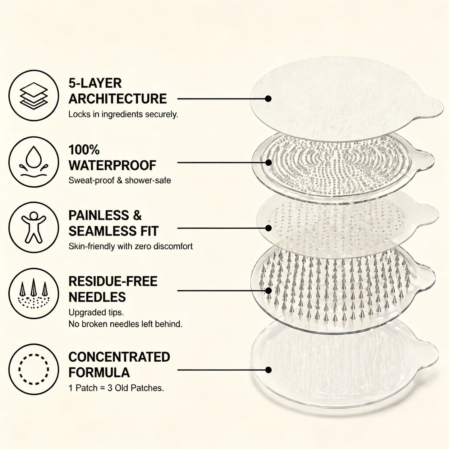 Frosume® Moringa · Berberine × NAD+ 10-in-1 Advanced Nano Microneedle Patch 𝑬𝒗𝒐𝒍𝒖𝒕𝒊𝒐𝒏 𝑽𝟐