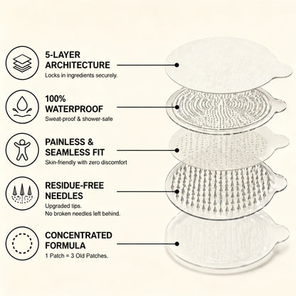 Frosume® Moringa · Berberine × NAD+ 10-in-1 Advanced Nano Microneedle Patch 𝑬𝒗𝒐𝒍𝒖𝒕𝒊𝒐𝒏 𝑽𝟐